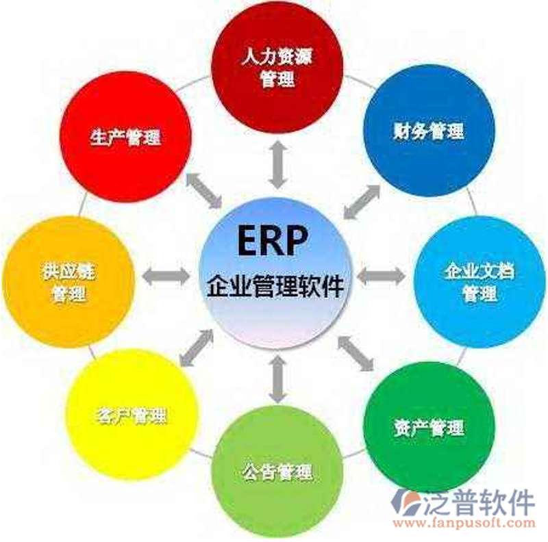 如何选择合适的供应链管理公司——以“上海付航”为例